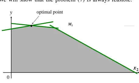 Fig. 2.Example of a feasible region of the relaxed problem (7) in R2