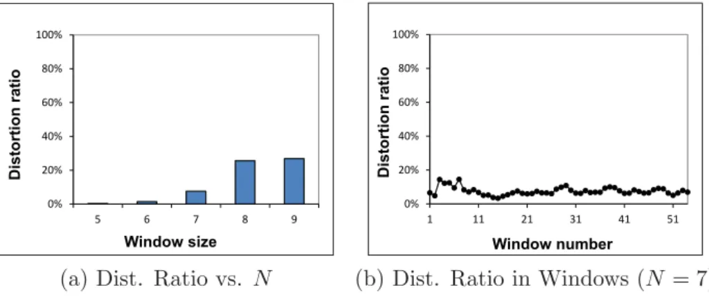 Figure 4.6: MetroData: scalability (L = 4, K = 120, C = 60%, N = 7)