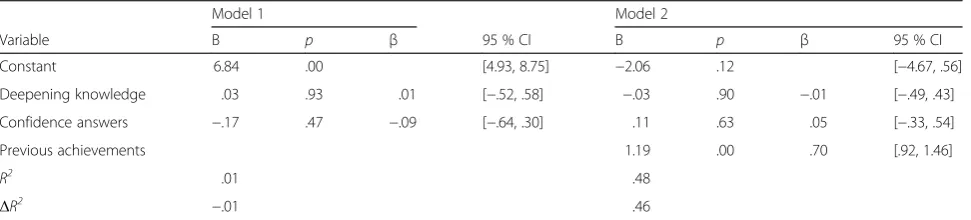 Table 7 Regression analyses correlating exam scores with variables of participation