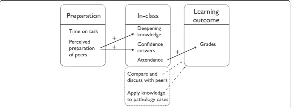 Table 8 Students’ explanations for learning from seminars