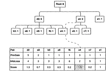 Figure 4: CVT of all identified critical violations 