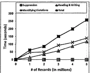 Figure 8: Scalability (L = 3, K = 30, C = 60%) 