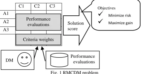 Fig. 1 RMCDM problem 