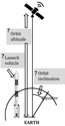 Fig. 3 Problem from case study 