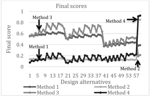 TABLE IV  PRIORITIZATION MATRIX FOR SATELLITE EXAMPLE 