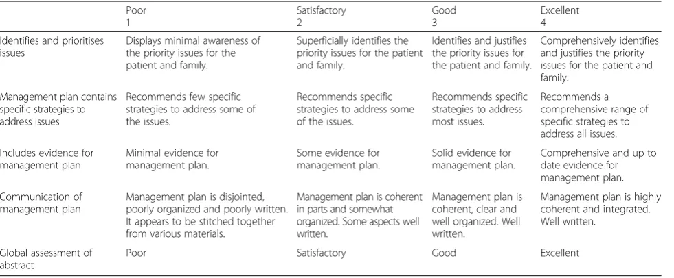 Table 1 Video Assessment Rubric