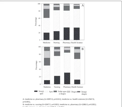Table 4 Elements required for successful and sustainable IPL curriculum versus HCC experience