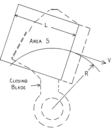 Figure 3. 1 Approximations used for Skin Friction Calculation