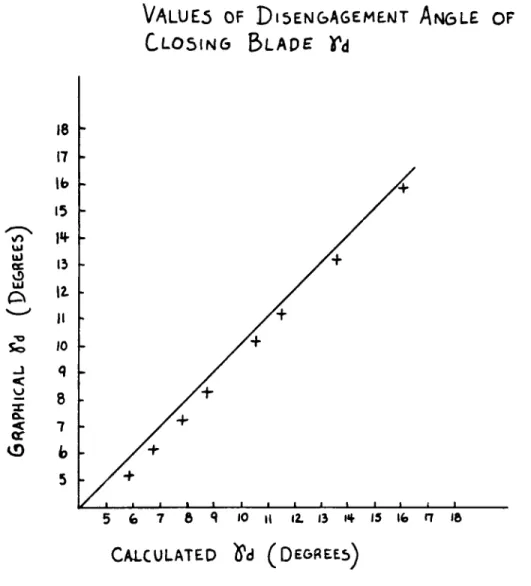 Figure 3. M- Comparison