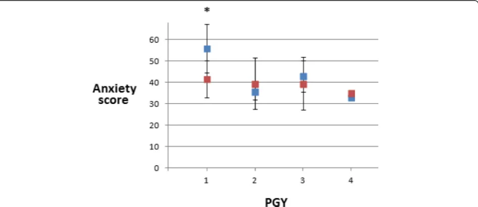 Table 2 Procedural steps correctly performed in pre-test andpost-test observation