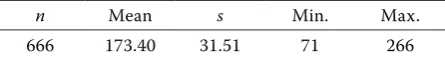 Table 1. Characteristics of the basic set (recorded trait – live weight in kg at 120 days of age)