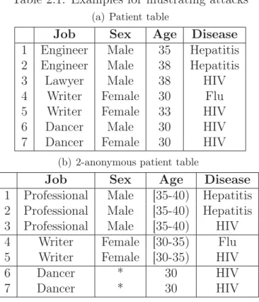 Table 2.1: Examples for illustrating attacks