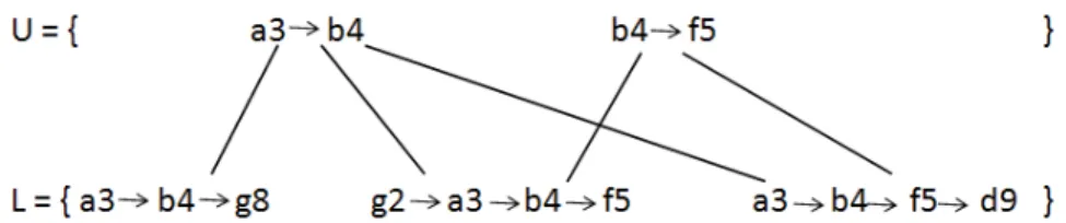 Figure 7: Violating Sequence Border