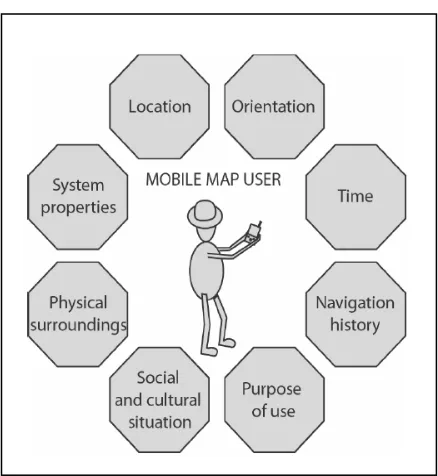 Figure 1.2  The surrounding context of a mobile map user, from Sarjakoski and Nivala (2005)