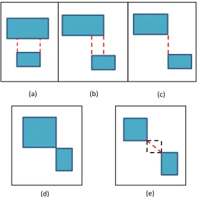 Figure 2.8  (a) A pair of buildings at total separation (b) displacement of building B1 to building B2 has created a corner touching situation and (c) rotating, aligning and merging of building B1 with building B2, has created a corner touching situation