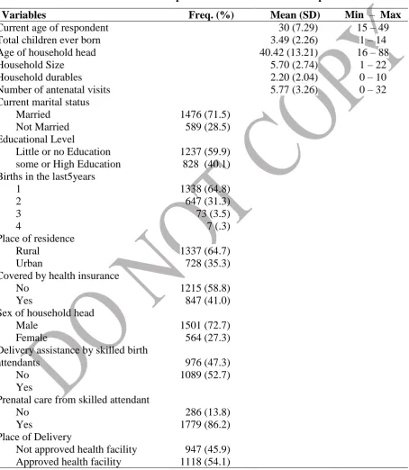 Table 1 Descriptive characteristics of the sample 