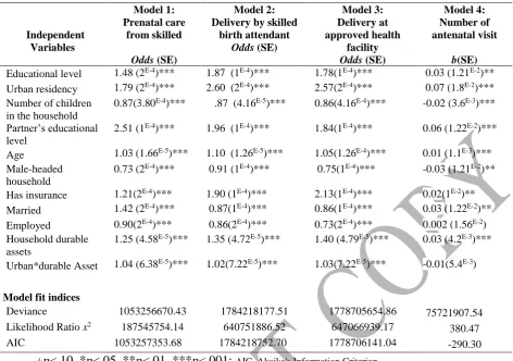 Table 2: Results of multivariate relationships 