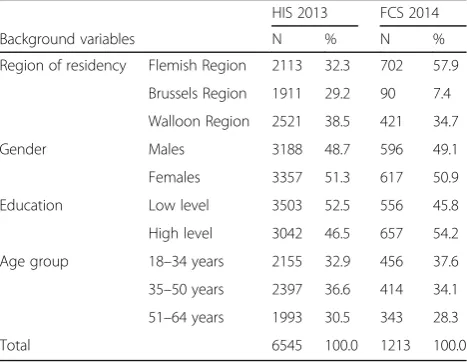 Table 1 Distribution (number and proportion) of the studysamples by background variables