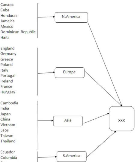 Figure 2.1: Domain generalization hierarchy for residence.