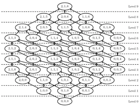 Figure 2.6: Lattice.