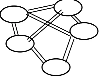 Figure 1     A controlled channel model of multidisciplinary groups 