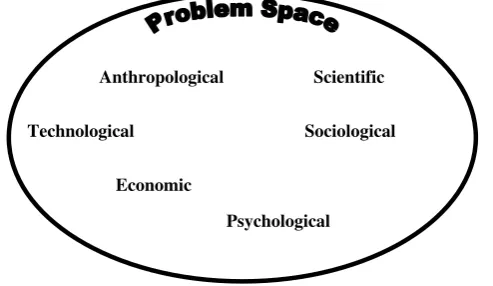 Figure 3 A Holistic model of multidisciplinary groups 