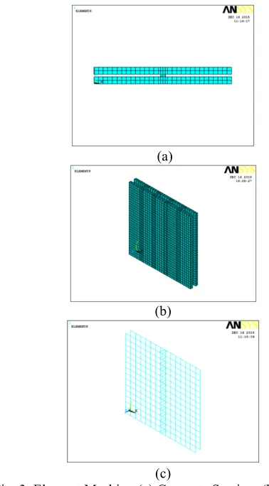 Fig. 3. Element Meshing (a) Concrete Section, (b) Concrete Elevation and (c) Steel Bars Elevation  
