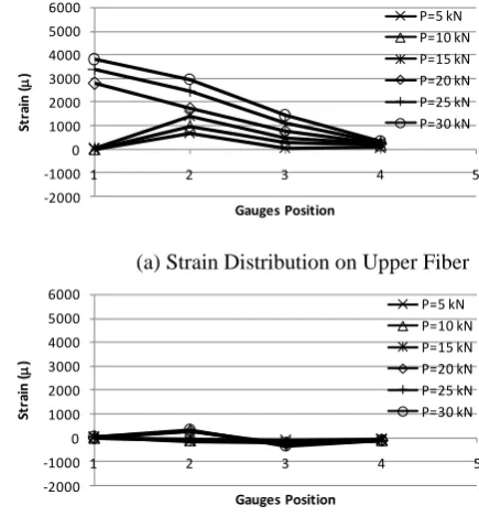 Fig.11 Notation of the Strain Gauges Positions   