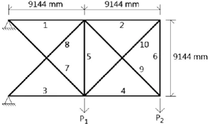 TABLE RANDOM VARIABLESI  