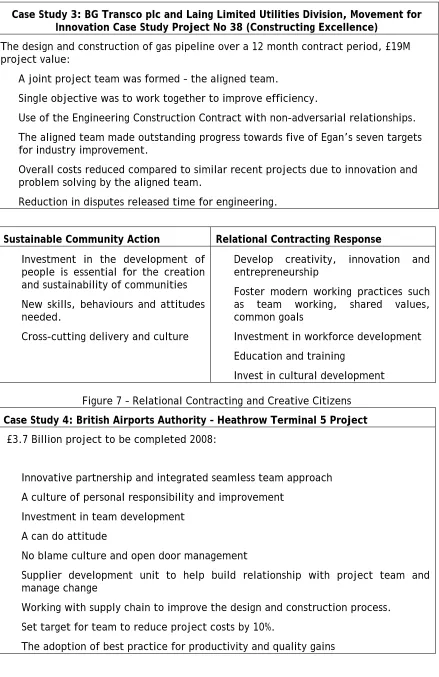 Figure 7 – Relational Contracting and Creative Citizens 