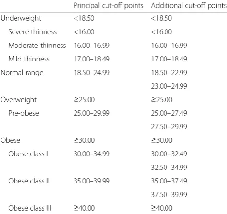 Table 1 World Health Organization Body Mass Index (BMI)classification for adults