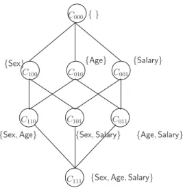 Figure 2.1: Lattice of cuboids in a data cube