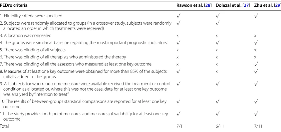 Table 2 Study sample description