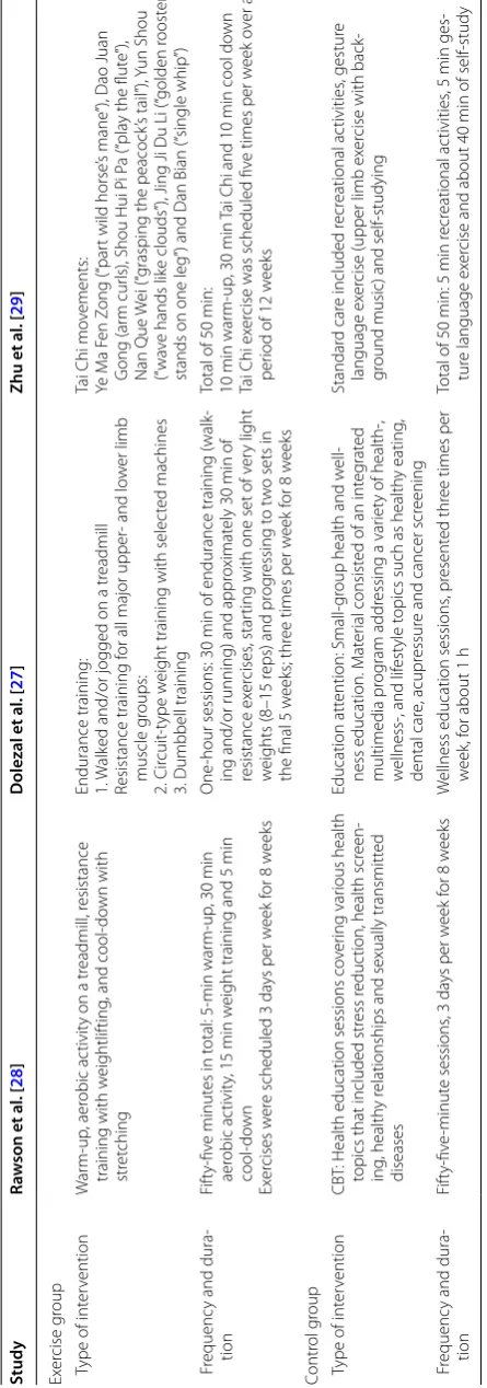Table 3 Description of intervention and control procedures