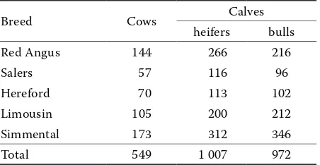 Table 1. Number (n) of animals included in the study