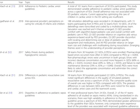 Table 3 Publications from ImPACTS studies and synopsis of data