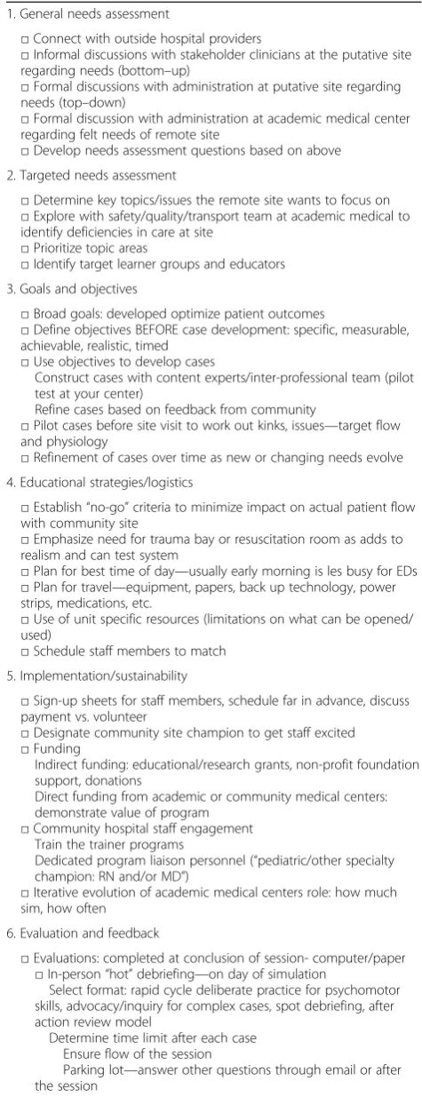 Table 4 Ignition checklist for mobile community-based in situsimulation (Continued)