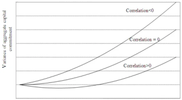 Figure 2 displays three members of a family of loci  that differ  from each other only with respect to a single  parameter;  namely  the algebraic sign of the correlation  between  the  randomly  distributed  solicitation  interval  [i.e.,  ∆ t i ]  and  t