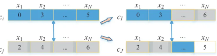 Figure 4: An example of crossover operation.