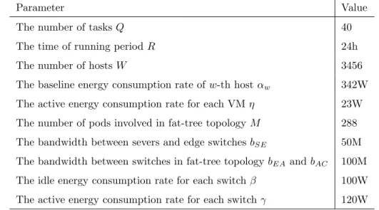 Table 2: Parameter Settings