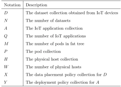 Table 1: Key Notations and Descriptions
