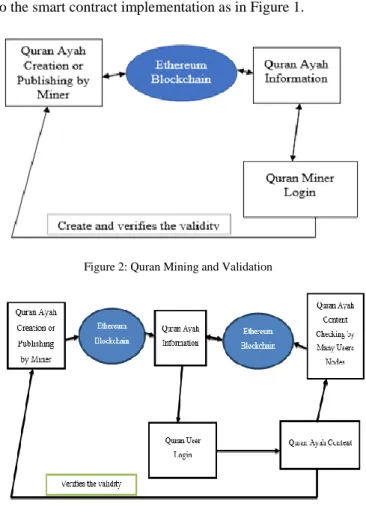 Figure 2: Quran Mining and Validation 
