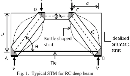 Fig. 1.  Typical STM for RC deep beam 