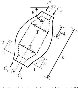 Fig. 4.  Local strut-and-tie model for strut BC to calculate splitting tension (EN 1992-1-1) 