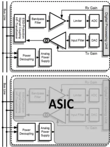 Fig. 3. A client’s digital data path and independent power supply path  