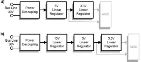 Fig. 6. Ripped power paths a) directly connected to the bus line b) on the outputs of an interconnected 15V linear regulator  
