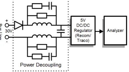 Fig. 14. Frequency spectrum Recom converter with 50mA load 