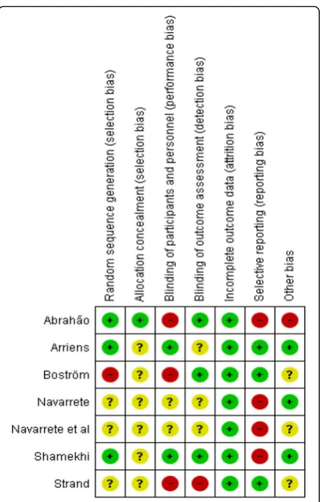 Fig. 3 Forest plot showing the results of the meta-analysis (intervention versus control)