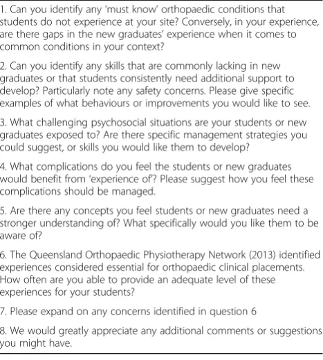 Table 2 Questions in online survey to clinical educators