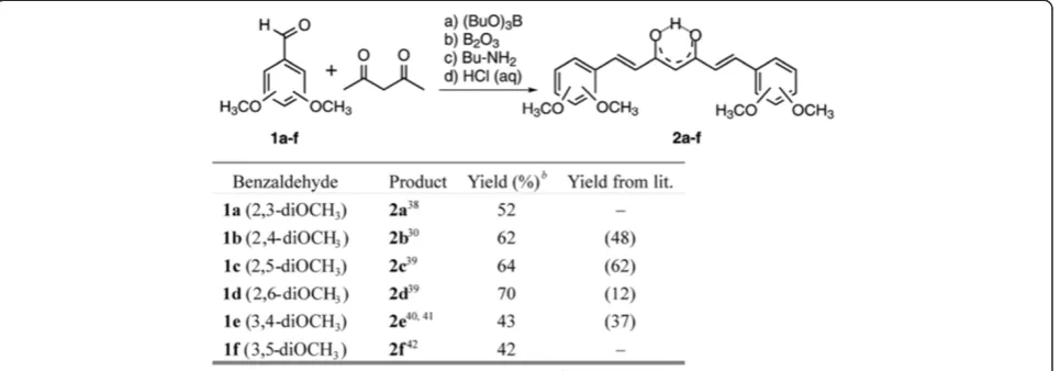Figure 1 Synthesis of compound 2a.